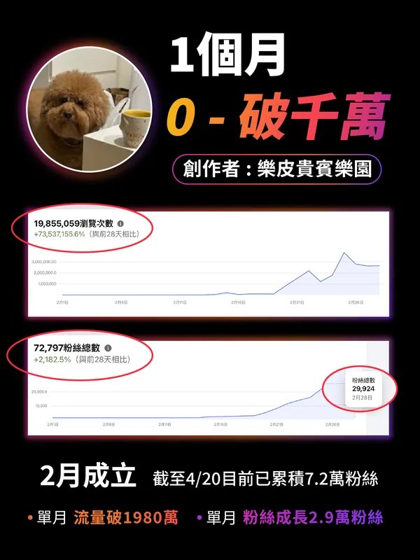 學員創作數據 8